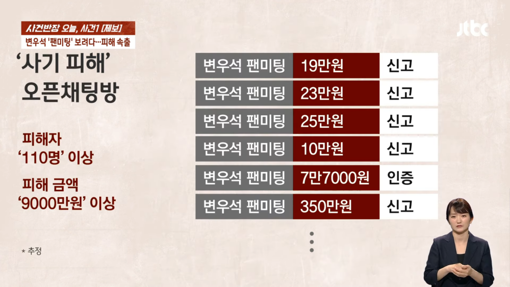 受害者達110人以上,受害金額超過9000萬韓元