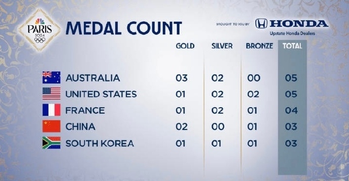 韓國國旗被放錯