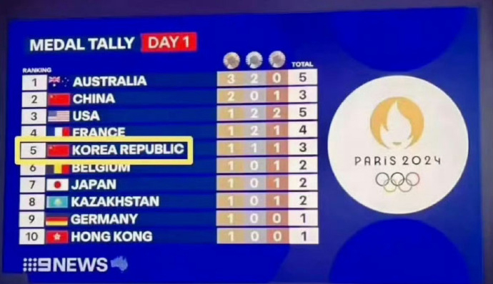 韓國國旗被放錯