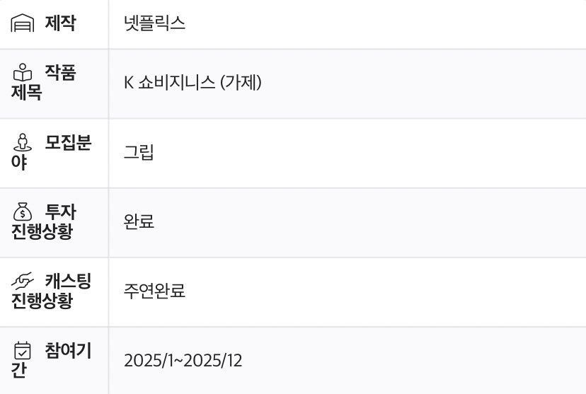 該劇計劃於2025年1月開拍，拍攝時間長達一年，預計12月殺青。