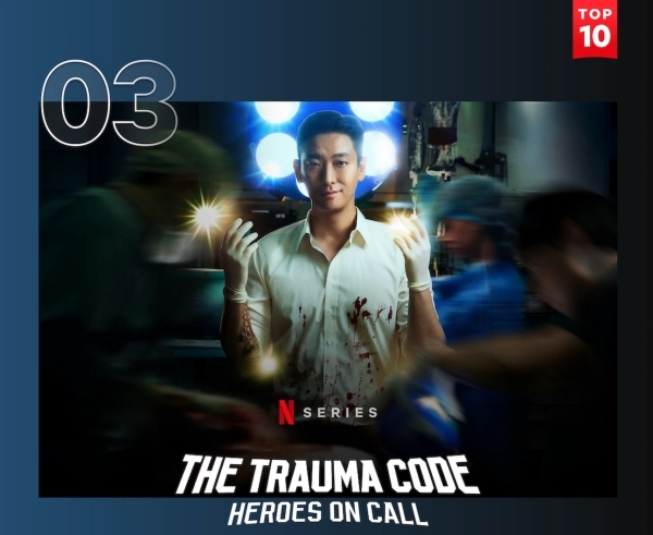 《外傷重症中心》登上Netflix全球TV節目排行榜第3名