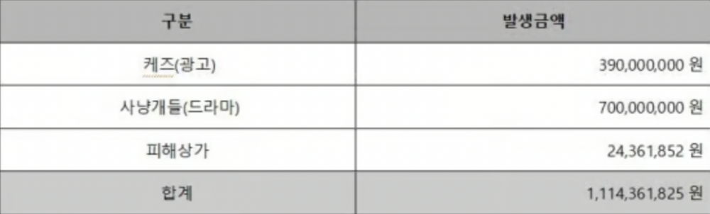 酒駕事故相關違約金規模