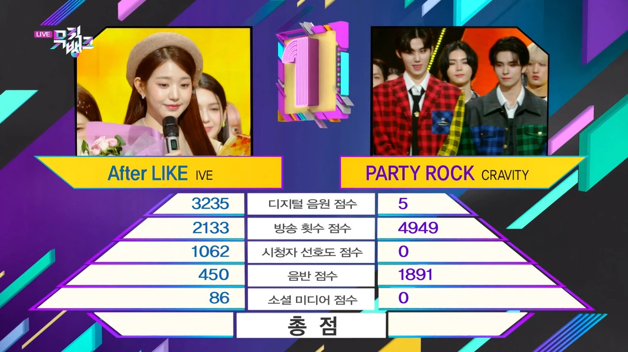 Kpop偶像圈出現了「獲得打歌一位反而成為負擔」的現象