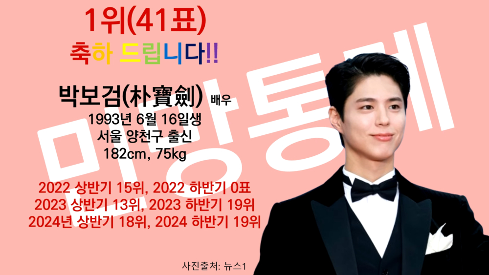 2025年上半年「GAY最喜歡的男明星」投票結果出爐