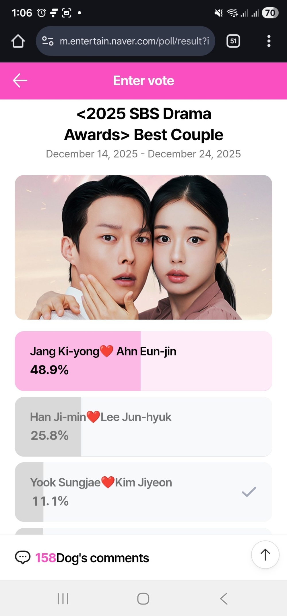 《一吻爆炸》張基龍與安恩真以高人氣遙遙領先，而《我的完美秘書》韓志旼與李浚赫也緊追在後