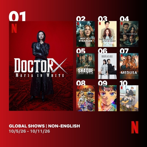 《Doctor X：白色黑手黨時代》收視表現亮眼