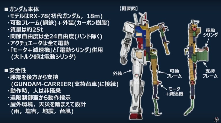 伴隨著「機動戰士GUNDAM 40週年計劃」的展開,近日官方亦宣佈將於今年10月在日本橫濱市山下碼頭的位置