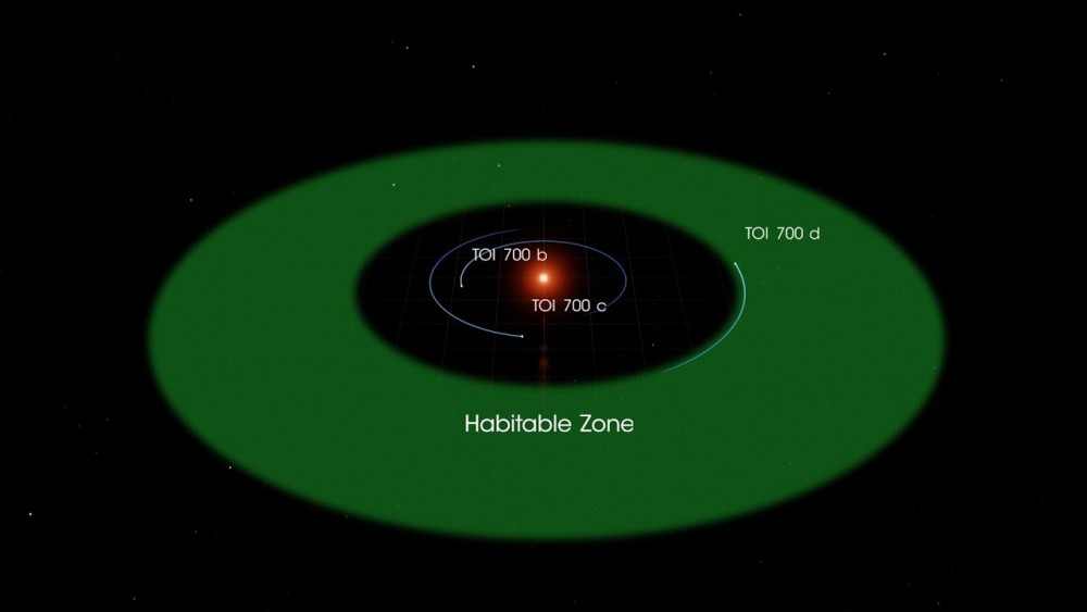 近20年人類𣎴斷找尋合適移居的星球,而在眾多研究中也顯示,火星好像是理想的一項選擇