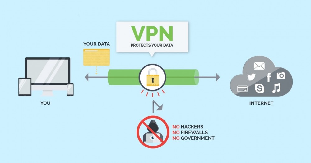 Virtual Private Network是一種可以為你的網絡流量加密的科技
